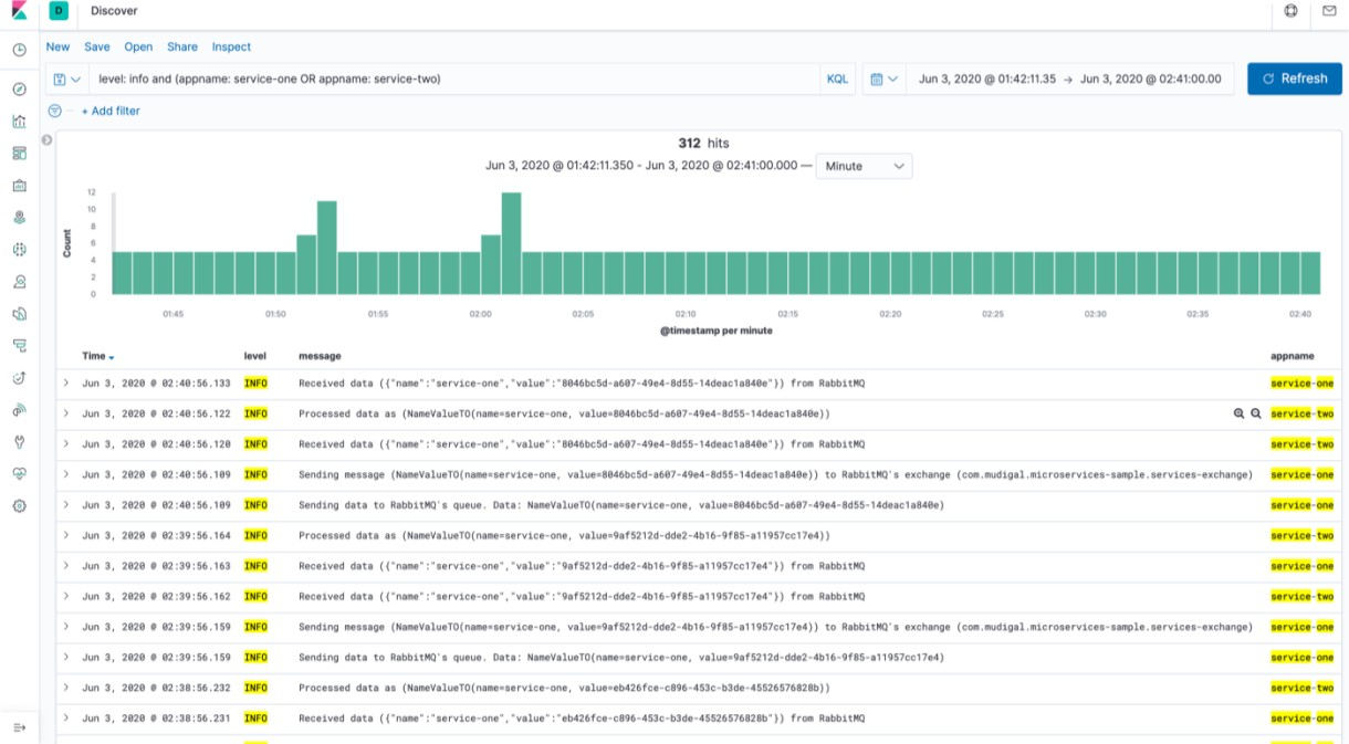 kibana