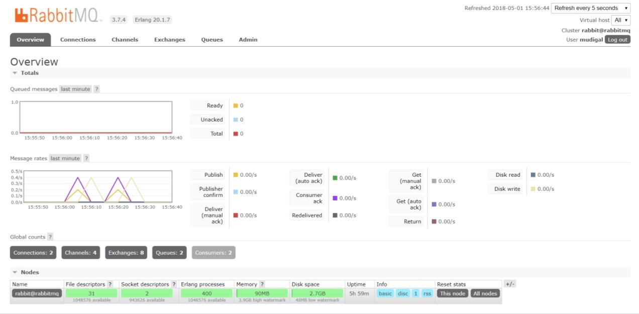 rabbitmq