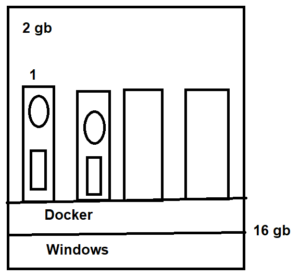 Software Virtualization