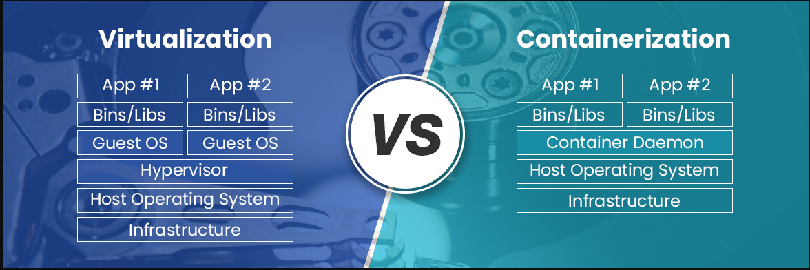 Virtualization vs containerization